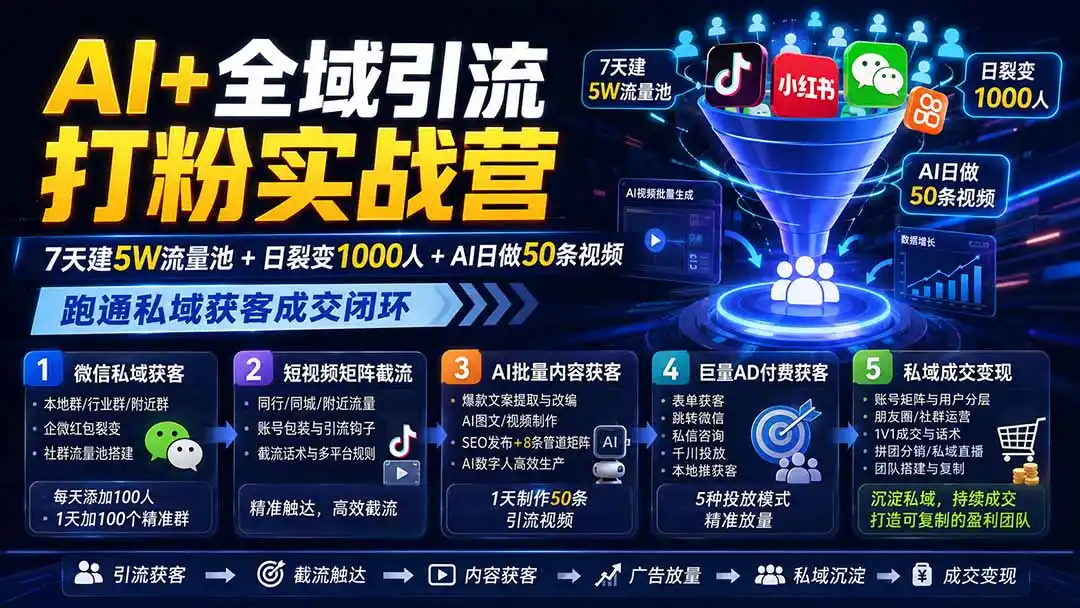 AI+全域引流打粉实战营：7天建5W流量池+日裂变1000人+AI日做50条视频，跑通私域获客成交闭环-资源分享
