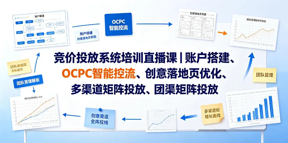 竞价投放系统培训直播课｜账户搭建、OCPC智能控流、创意落地页优化、多渠道矩阵投放、团队管理与副业变现全阶实战(更新0709)-资源分享