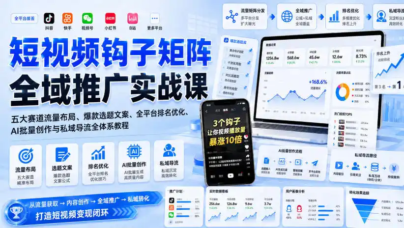 短视频钩子矩阵全域推广实战课｜五大赛道流量布局、爆款选题文案、全平台排名优化、AI批量创作与私域导流全体系教程-资源分享