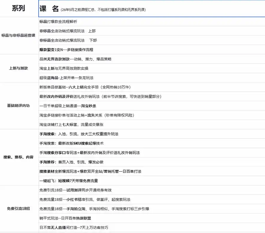 图片[1]-2026淘天开单秘籍PRO实战陪跑课程：全套落地运营玩法，一站式解决淘宝流量低、不出单难题(更新260823-资源分享