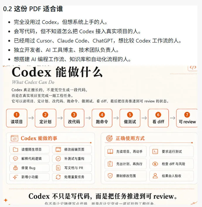 Codex橙皮书简直YYDS,非官方开源的Codex全链路指南,轻松搞定AI编程入门到实战【文档】