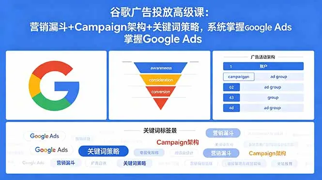 谷歌广告投放高级课：营销漏斗+Campaign架构+关键词策略，系统掌握Google Ads-资源分享