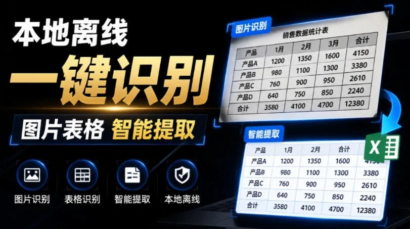 体积仅70MB,图片一键智能提取表格工具来了!完全免费且离线使用,FastOCR智能表格识别软件V1.0