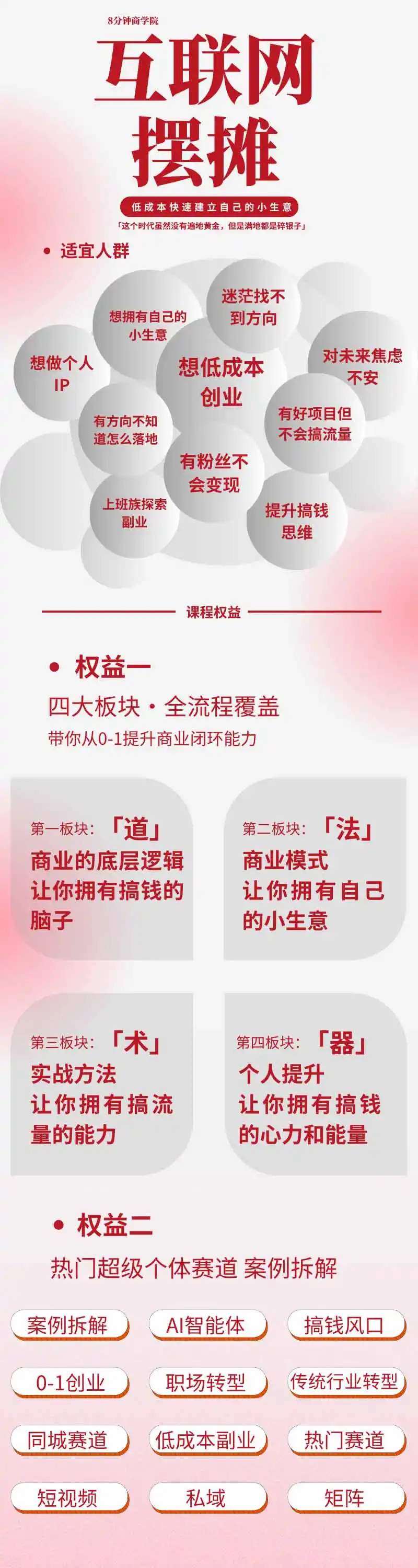 图片[1]-AI+新个体创业必修课｜道法术器｜商业逻辑·小红书流量·AI智能体｜低成本打造个人变现小生意全套教学-资源分享