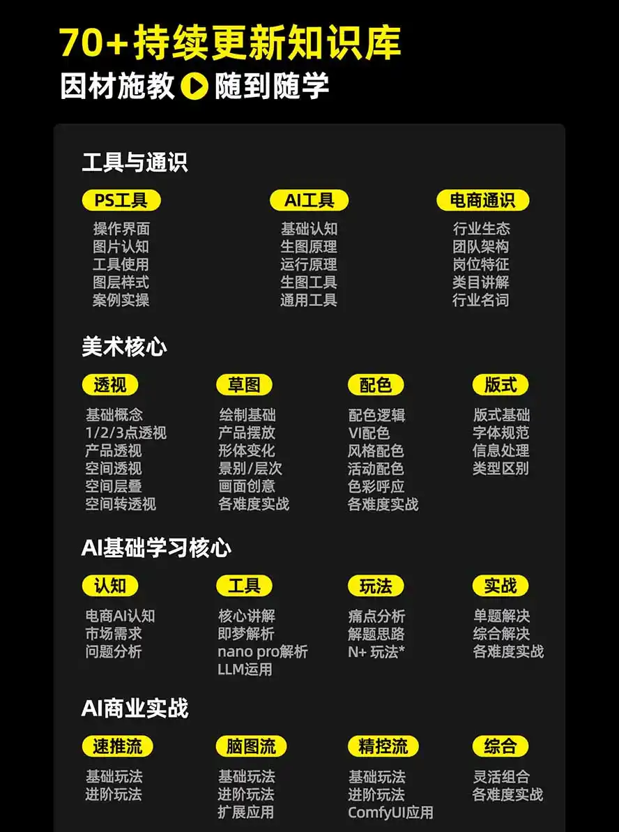 图片[3]-电商头等舱AI设计全能进阶2026新课：PS+即梦+Nano Banana+ComfyUI，从产品精修到详情页全案设计-资源分享