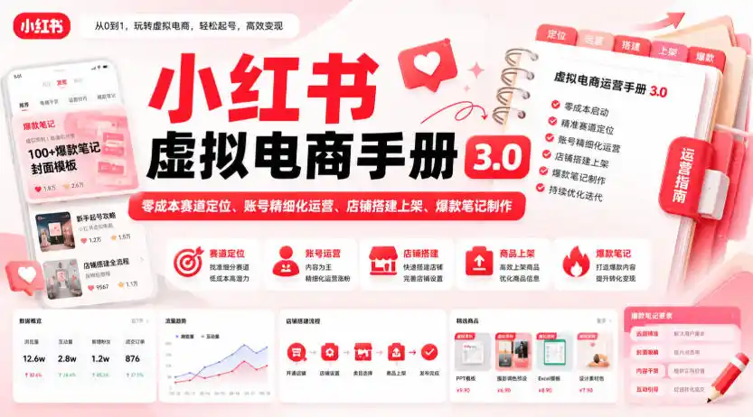 小红书虚拟电商手册3.0，零成本赛道定位、账号精细化运营、店铺搭建上架、爆款笔记制作-资源分享