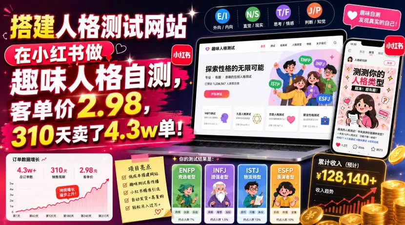 搭建人格测试网站在小红书做趣味人格自测，客单价2.98，310天卖了4.3w单！-资源分享