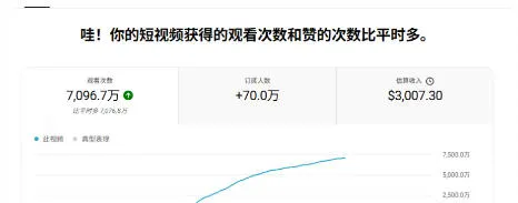 YouTube AI Shorts出海实战营,从0开始教AI制作Shorts,开通YPP变现,月入万刀,新手可复制的实操路径
