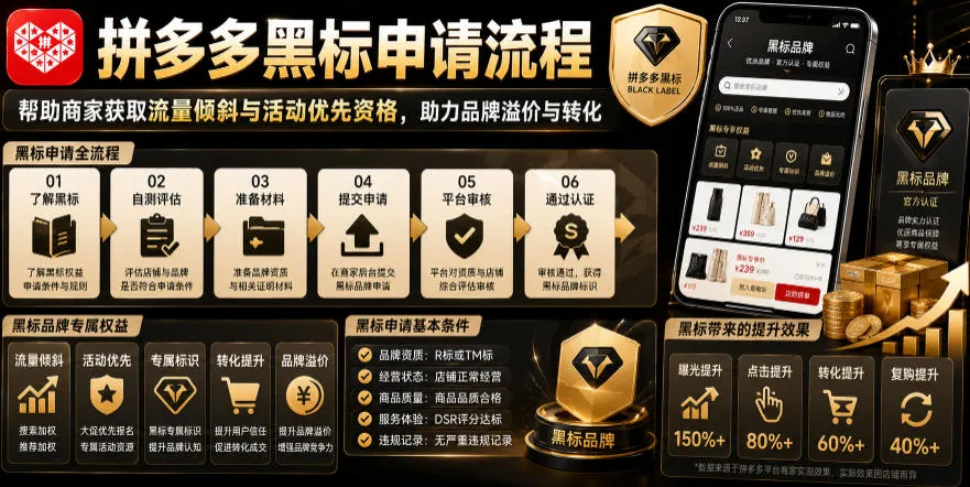 拼多多黑标申请流程，帮助商家获取流量倾斜与活动优先资格，助力品牌溢价与转化-资源分享