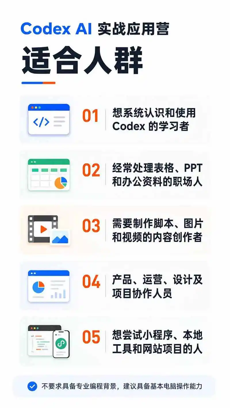 图片[2]-Codex AI实战应用营从工具到项目交付；五大阶段二十章内容案例实操为主线，系统掌握Codex全栈实战能力-资源分享