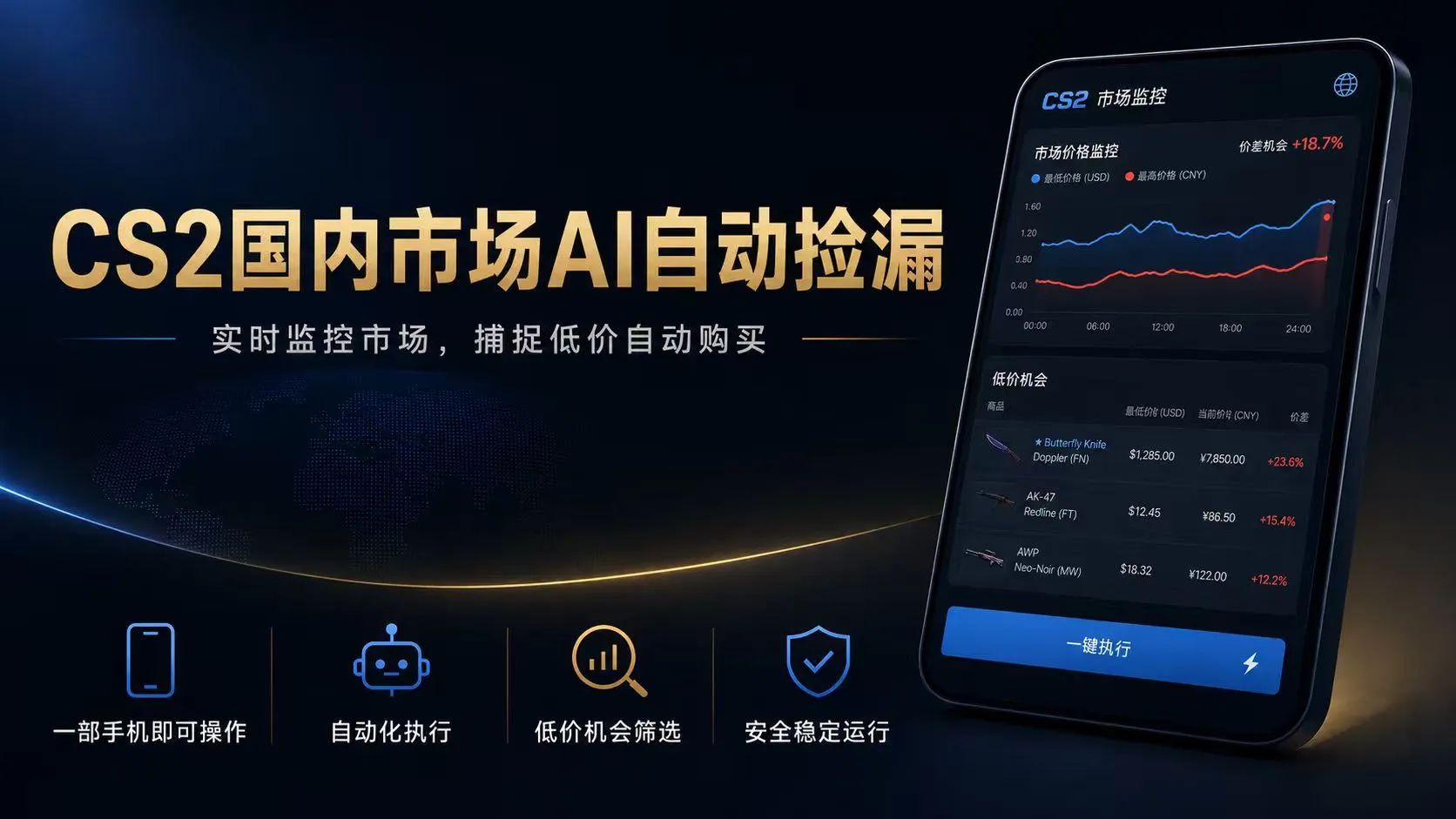 CS2 AI自动捡漏系统，稳定盈利多年 - 轻创方舟-资源分享
