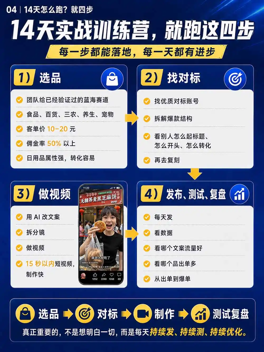 图片[6]-2026视频号AI爆品带货训练营-9月开课｜不露脸不直播，AI做视频发视频号，有人下单，你赚佣金，轻松单日佣金1000+-资源分享