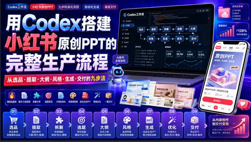 用Codex搭建小红书原创PPT的完整生产流程，从选品·提取·大纲·风格·生成·交付的九步法-资源分享
