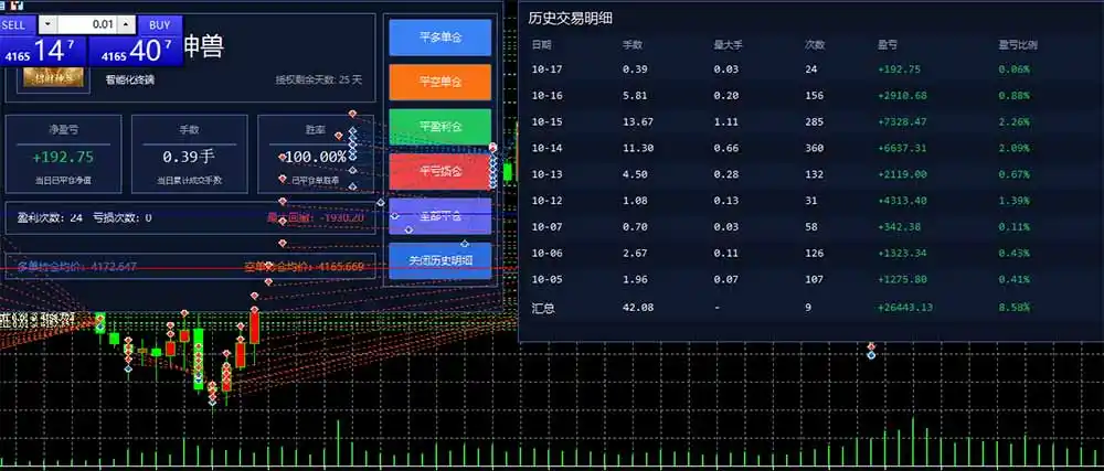 图片[3]-普通人也能玩转 AI 量化：不盯盘、不熬夜，一套智投 EA 让策略自动跑-资源分享