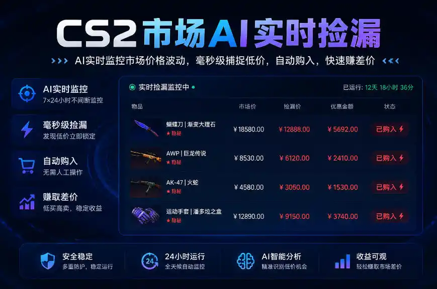 CS2市场AI实时捡漏」一部手机即可完成全部操作|数据支持任何形式验证」稳定运行多年，日入300+【揭秘】-资源分享