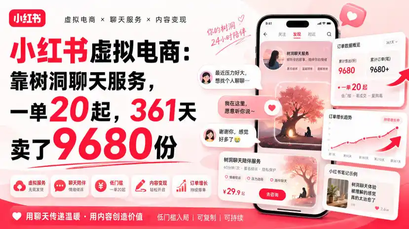 小红书虚拟电商：靠树洞聊天服务，一单20起，361天卖了9680份-资源分享