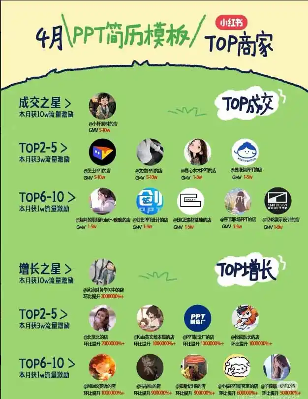 图片[1]-小红书虚拟产品14天实战变现营-第7期：需求挖掘×AI+Skill原创×产品矩阵×内容笔记×一人公司进阶×全链路-资源分享