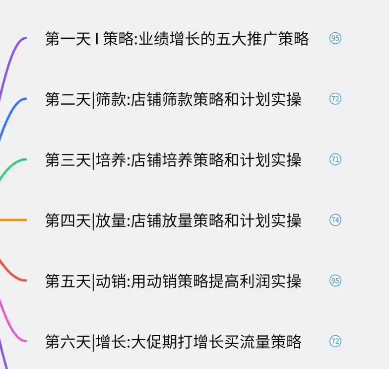 图片[1]-淘宝高阶运营私家课(更新26年-资源分享