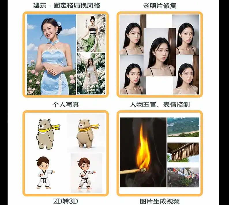 图片[2]-【无水印】AI商业视觉设计实战课：从SD基础部署到ComfyUI+Flux工作流，掌握摄影电商建筑AI创作-资源分享