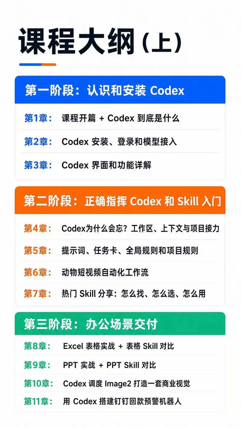 图片[3]-Codex AI实战应用营从工具到项目交付；五大阶段二十章内容案例实操为主线，系统掌握Codex全栈实战能力-资源分享