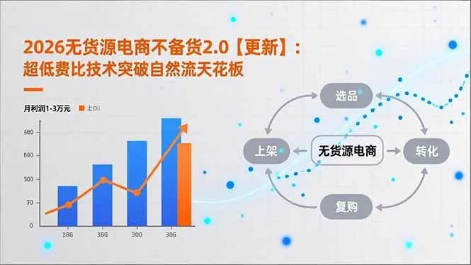 2026无货源电商不备货2.0【更新-5月】：超低费比技术突破自然流天花板，单店月利润1-3万元-资源分享